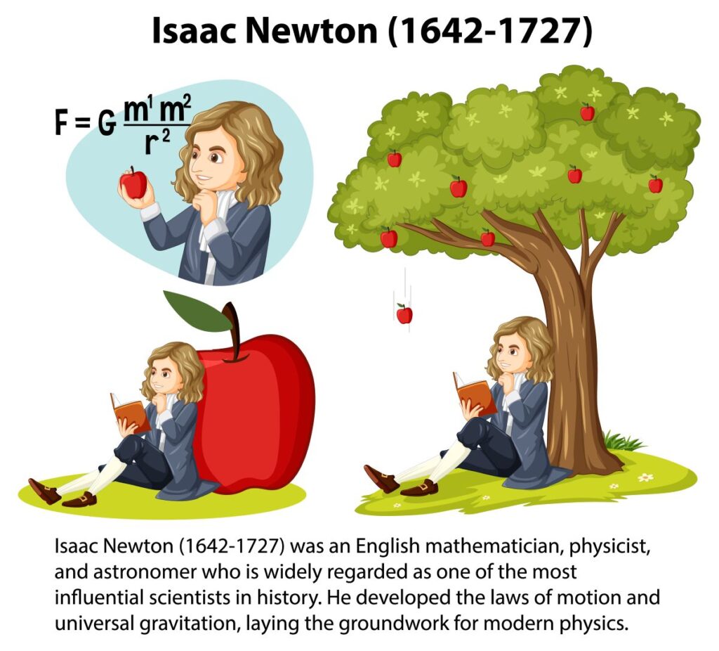 Story Behind the Discovery of Newton's Law of Gravitation